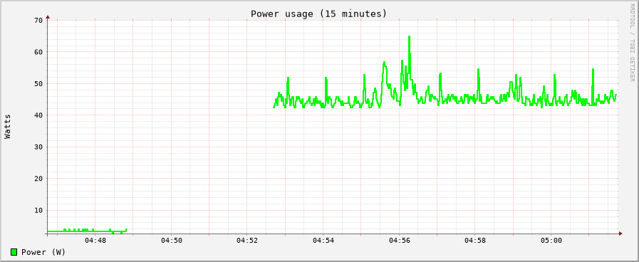 rrdtool graph with my phone drawing a few watts and then my laptop around 45