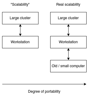 Scalability