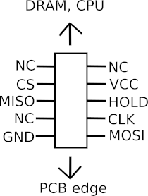 Pinout of the SPI chip